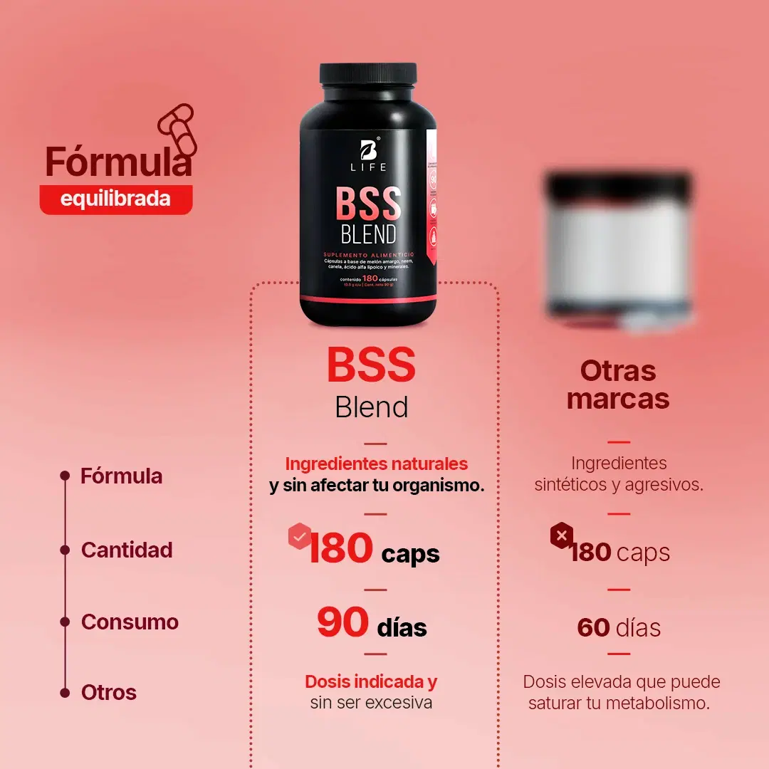 Mezcla de Melón Amargo con Ácido Alfa Lipoico | potenciado con Zinc