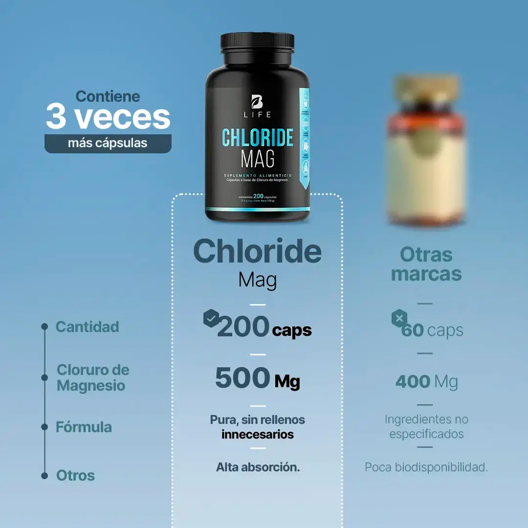 Cloruro de Magnesio Puro | 500 mg por porción