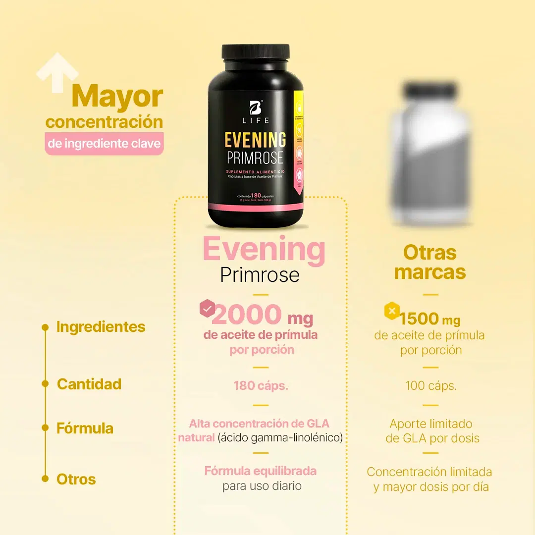Aceite de Prímula Puro | 180 Cápsulas con 1000mg por porción