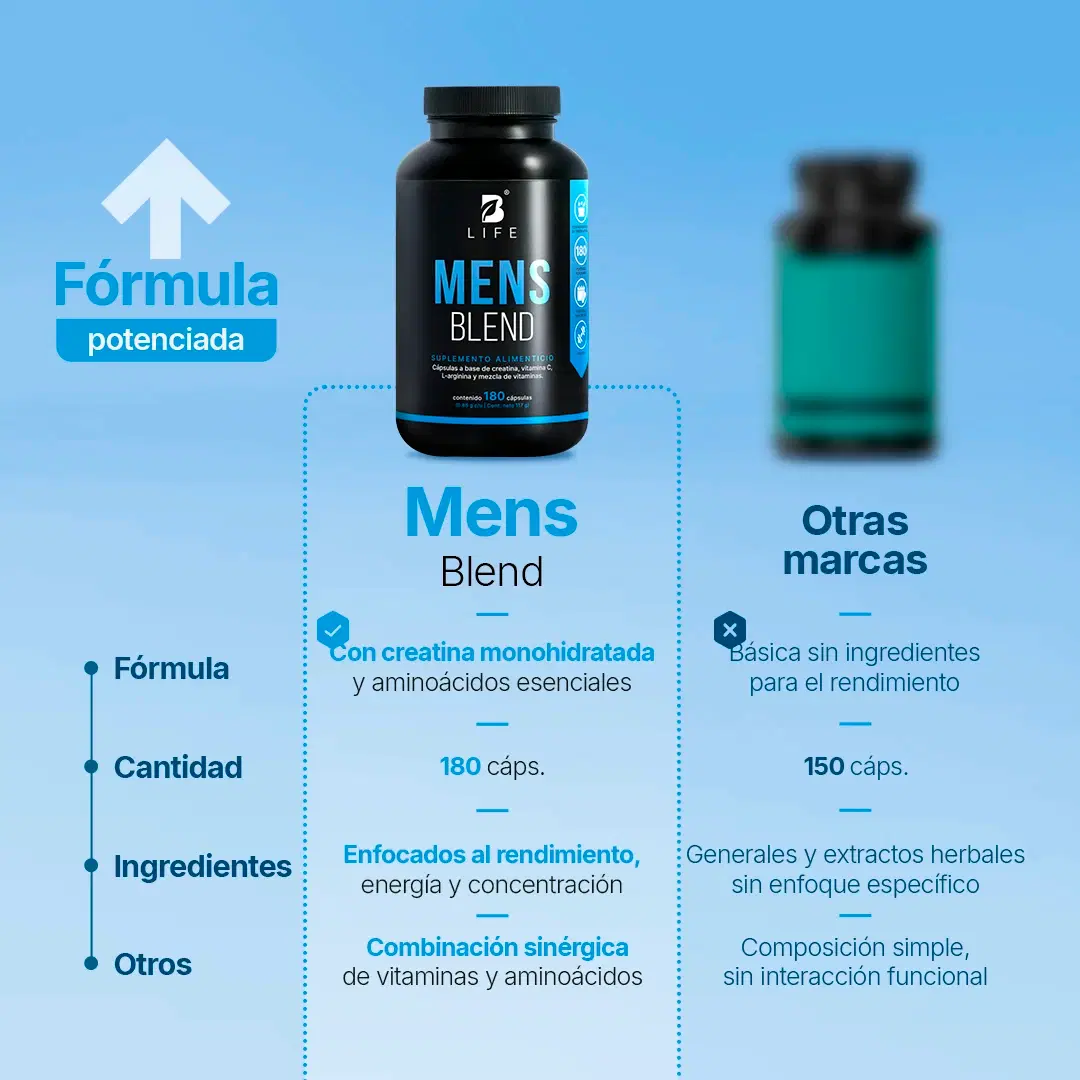 Multivitamínico para Hombre | con Creatina Monohidratada, BCAA 2:1:1 (L-Leucina, L-Isoleucina, L-Valina) y L-Arginina