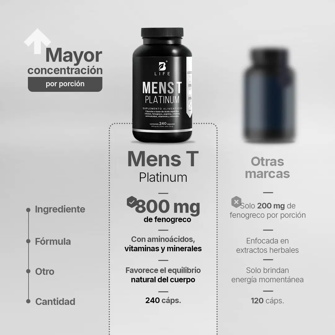 Fórmula Avanzada Platinum para Hombre | con Fenogreco, Creatina, Aminoácidos, Vitaminas y Minerales | 240 Cápsulas | 4000 mg por porción