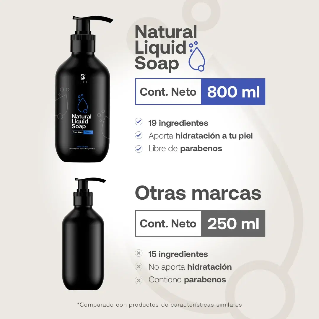 Natural Liquid Soap | Jabón Líquido Natural
